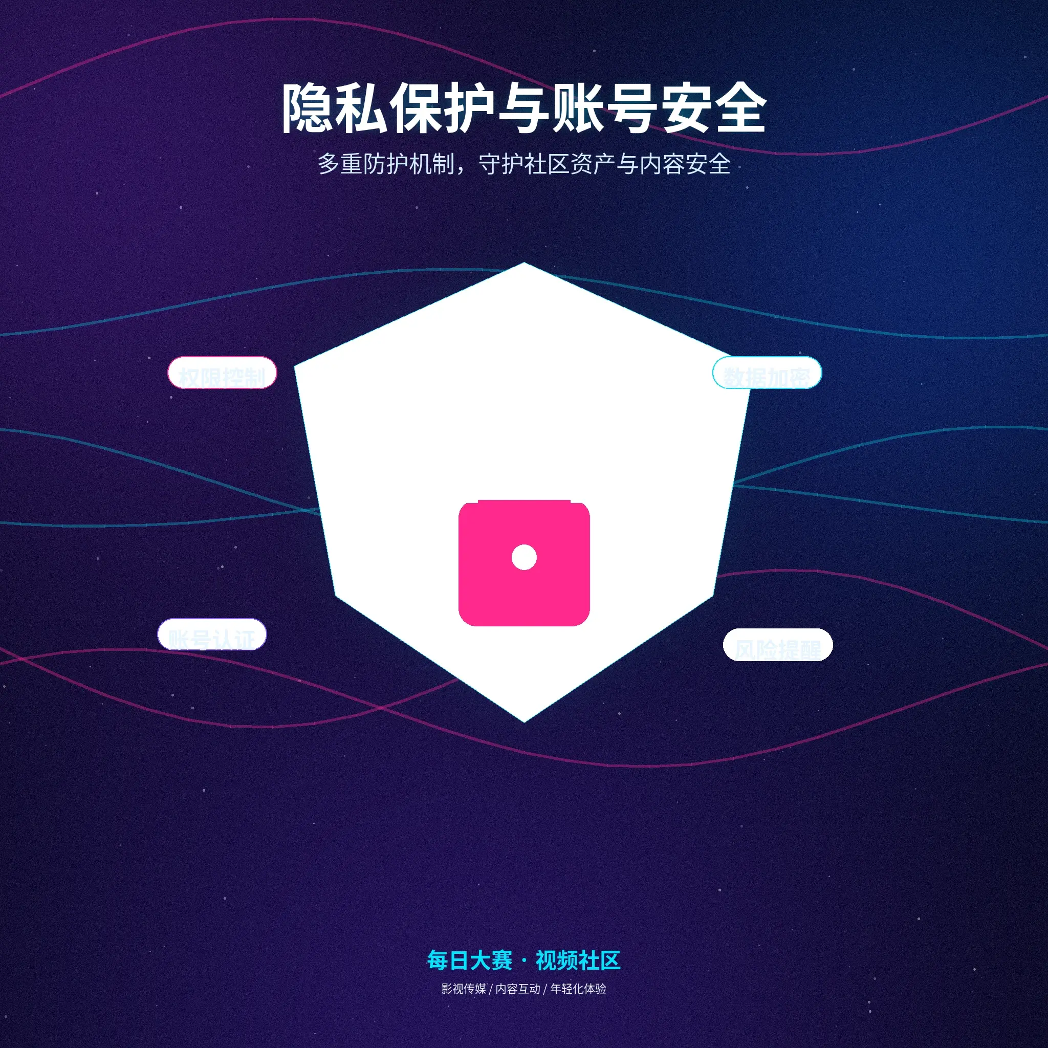 每日大赛隐私设置与资料可见范围
